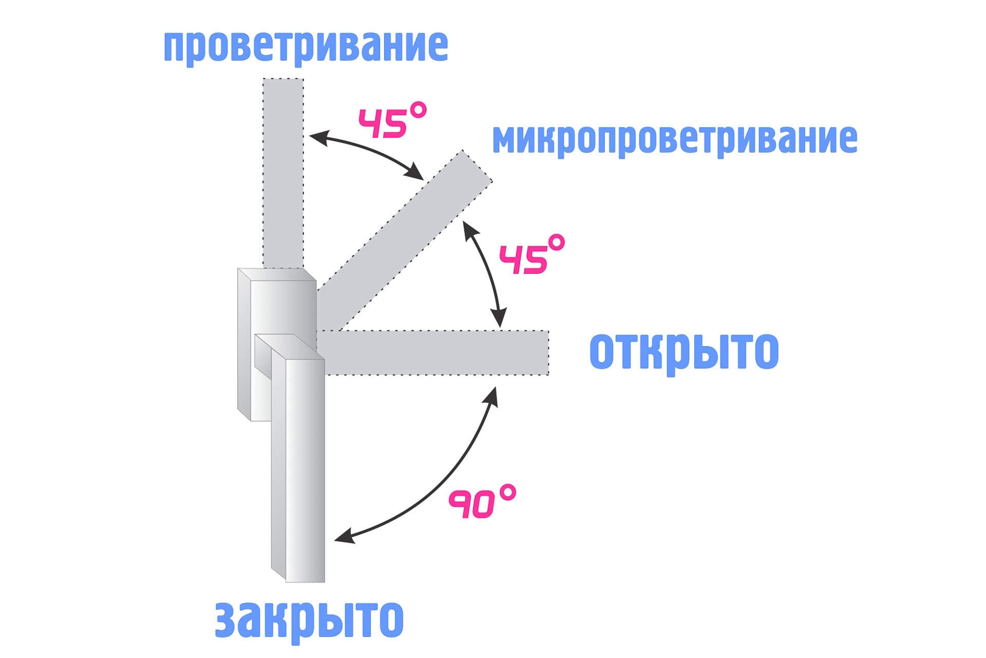 Як працює мікропровітрювання